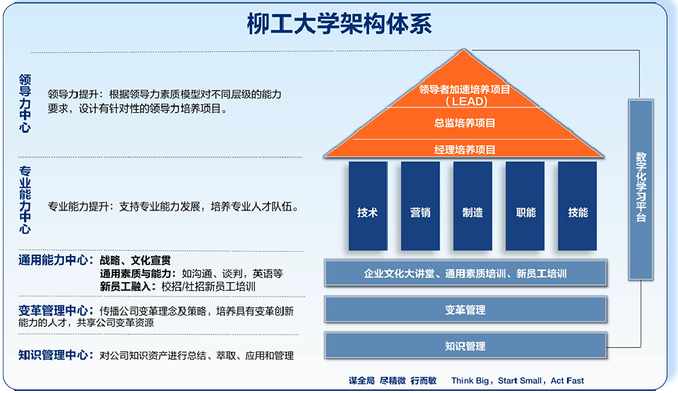 众博网页版_众博（中国）大学